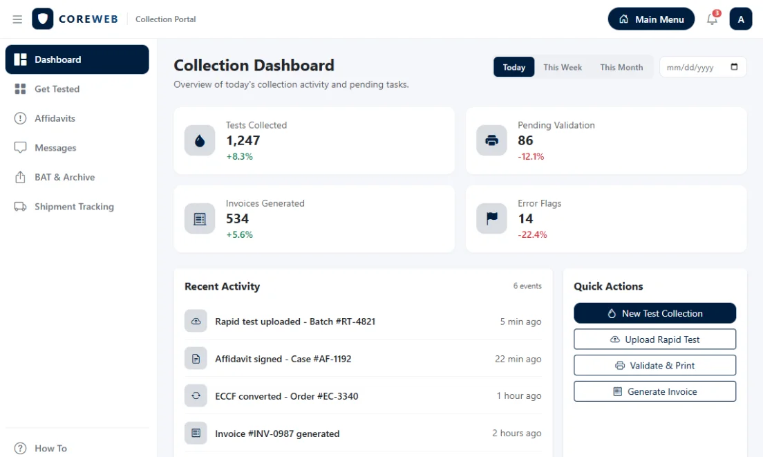 The CoreWeb collection dashboard